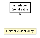Package class diagram package DeleteServicePolicy