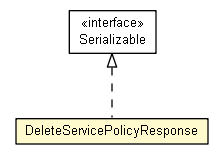 Package class diagram package DeleteServicePolicyResponse