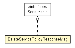 Package class diagram package DeleteServicePolicyResponseMsg