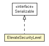 Package class diagram package ElevateSecurityLevel