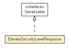 Package class diagram package ElevateSecurityLevelResponse