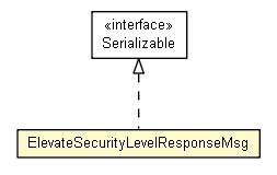 Package class diagram package ElevateSecurityLevelResponseMsg
