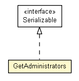 Package class diagram package GetAdministrators