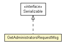 Package class diagram package GetAdministratorsRequestMsg