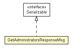 Package class diagram package GetAdministratorsResponseMsg