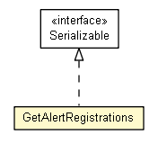 Package class diagram package GetAlertRegistrations