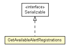 Package class diagram package GetAvailableAlertRegistrations