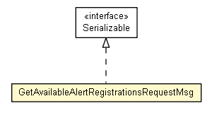 Package class diagram package GetAvailableAlertRegistrationsRequestMsg