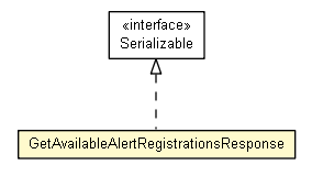 Package class diagram package GetAvailableAlertRegistrationsResponse