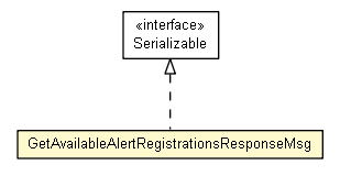 Package class diagram package GetAvailableAlertRegistrationsResponseMsg