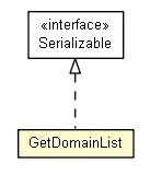 Package class diagram package GetDomainList