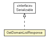 Package class diagram package GetDomainListResponse