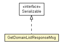 Package class diagram package GetDomainListResponseMsg