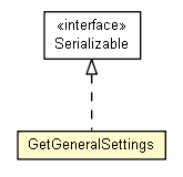 Package class diagram package GetGeneralSettings