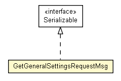 Package class diagram package GetGeneralSettingsRequestMsg