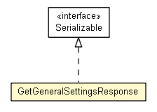 Package class diagram package GetGeneralSettingsResponse