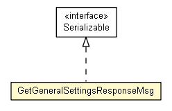 Package class diagram package GetGeneralSettingsResponseMsg