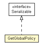 Package class diagram package GetGlobalPolicy