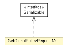 Package class diagram package GetGlobalPolicyRequestMsg