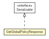 Package class diagram package GetGlobalPolicyResponse