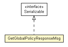 Package class diagram package GetGlobalPolicyResponseMsg