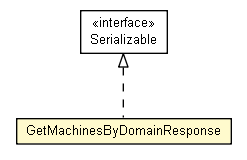 Package class diagram package GetMachinesByDomainResponse