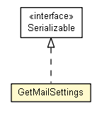 Package class diagram package GetMailSettings