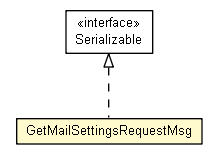 Package class diagram package GetMailSettingsRequestMsg