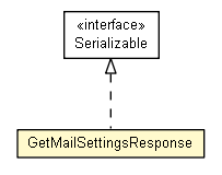 Package class diagram package GetMailSettingsResponse