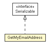 Package class diagram package GetMyEmailAddress