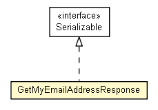 Package class diagram package GetMyEmailAddressResponse