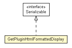 Package class diagram package GetPluginHtmlFormattedDisplay