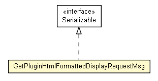 Package class diagram package GetPluginHtmlFormattedDisplayRequestMsg