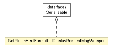 Package class diagram package GetPluginHtmlFormattedDisplayRequestMsgWrapper