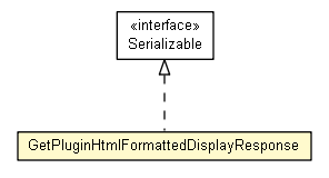 Package class diagram package GetPluginHtmlFormattedDisplayResponse
