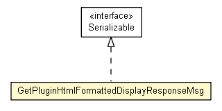 Package class diagram package GetPluginHtmlFormattedDisplayResponseMsg