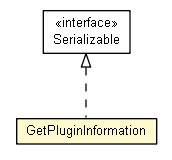 Package class diagram package GetPluginInformation