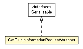 Package class diagram package GetPluginInformationRequestWrapper