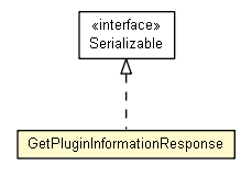 Package class diagram package GetPluginInformationResponse