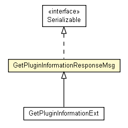Package class diagram package GetPluginInformationResponseMsg