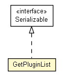 Package class diagram package GetPluginList