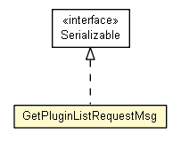 Package class diagram package GetPluginListRequestMsg