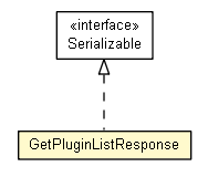 Package class diagram package GetPluginListResponse