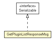 Package class diagram package GetPluginListResponseMsg