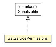 Package class diagram package GetServicePermissions