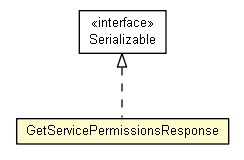 Package class diagram package GetServicePermissionsResponse