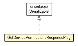 Package class diagram package GetServicePermissionsResponseMsg