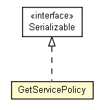 Package class diagram package GetServicePolicy