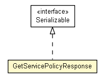 Package class diagram package GetServicePolicyResponse