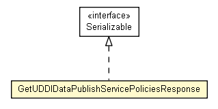 Package class diagram package GetUDDIDataPublishServicePoliciesResponse